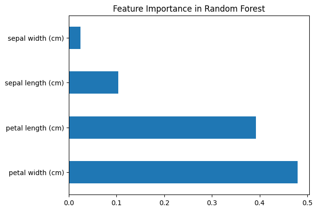 Random Forest